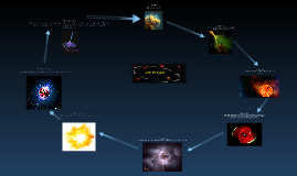 Life Cycle of A Star by Claudia Harrison on Prezi