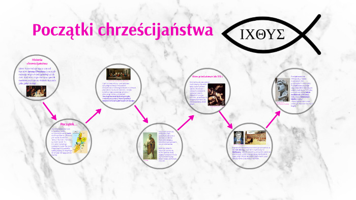 Początki chrześcijaństwa by Karolina Bielecka on Prezi