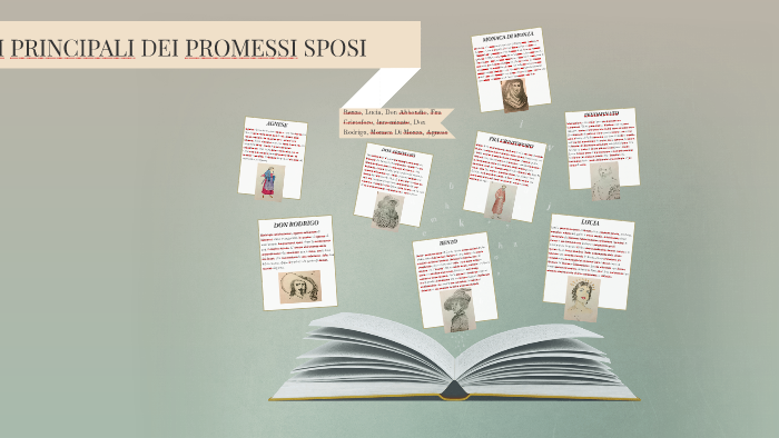 Breve Descrizione Dei Personaggi Dei Promessi Sposi PERSONAGGI PRINCIPALI DEI PROMESSI SPOSI by Elisa Pitussi on Prezi