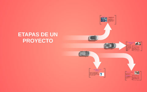 ETAPAS DE UN PROYECTO by Melisa Guasca on Prezi