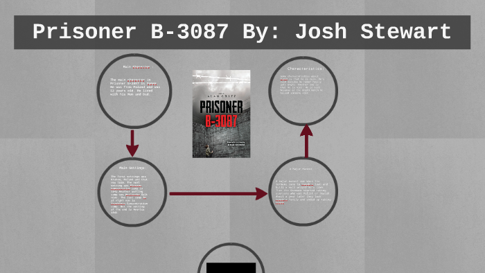 Prisoner B-3087 By Student Nineteen On Prezi