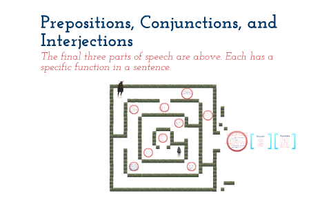 Prepositions Conjunctions And Interjections By Keith Mitchell