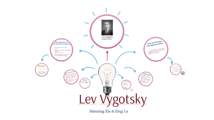 Lev Vygotsky by Ying Lu on Prezi
