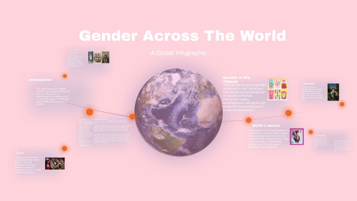 Gender Perspectives by Marissa Anthony on Prezi