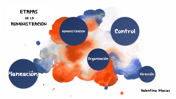 Etapas de la administracion by la vale on Prezi
