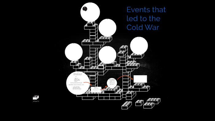 What events led up to the Cold War by jose lozoya on Prezi