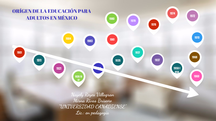 Orígen De La Educación Para Adultos En México By Nayely Reyes On Prezi