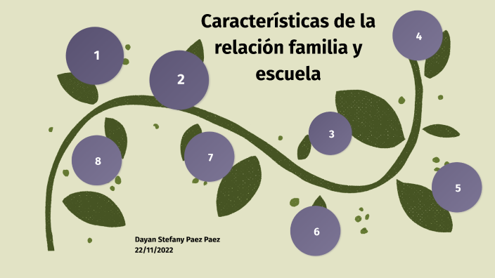 Características de las relación familia y escuela by Stefany Páez on Prezi