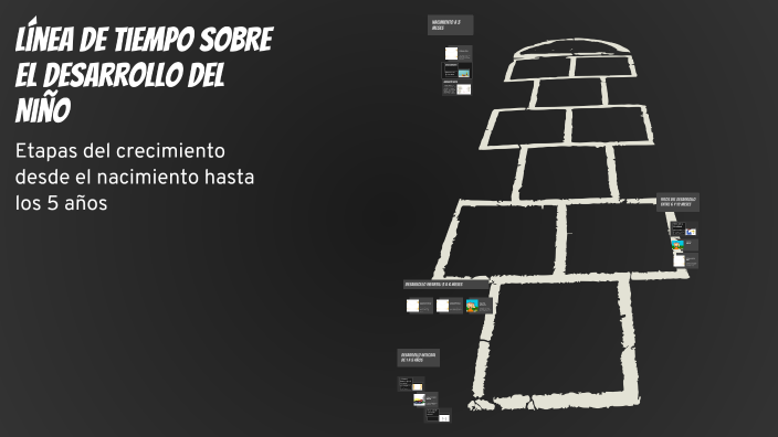 Línea de Tiempo sobre el Desarrollo del Niño by Dorly Manzaba on Prezi