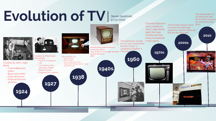 Evolution of Television by Derek G on Prezi