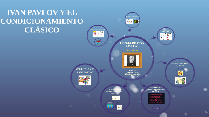 TEORIA DE IVAN PAVLOV by Andrea Diaz on Prezi Next