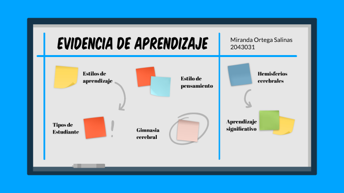 Evidencia de Aprendizaje by Miranda Ortega Salinas on Prezi