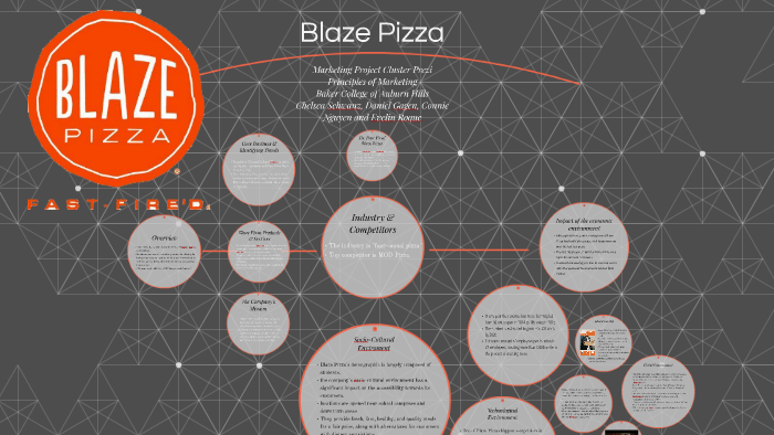 drexel blaze pizza