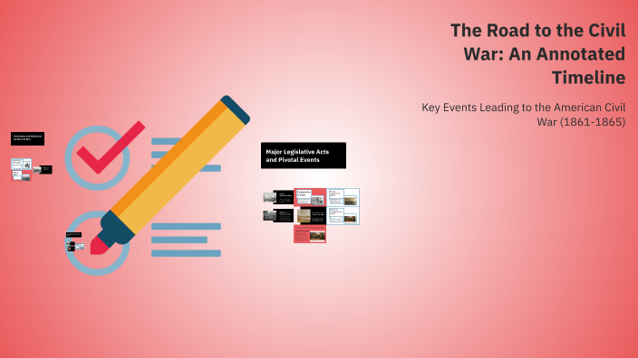 The Road to the Civil War: An Annotated Timeline by Paula Stone on Prezi