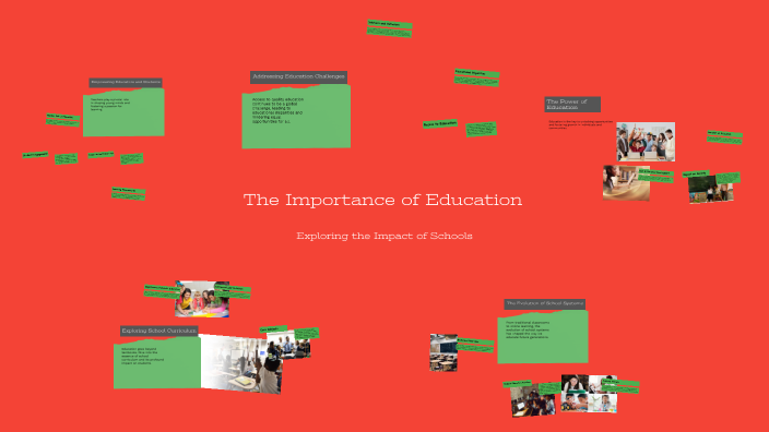 The Importance of Education by Лариса Юкович on Prezi
