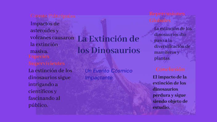La extinción de los dinosaurios by emily serrano on Prezi