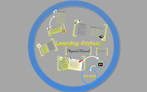 Learning Styles by Catherine Ruedi on Prezi