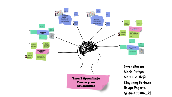 Teorías del Aprendizaje by Maria Carolina ortega mejia on Prezi