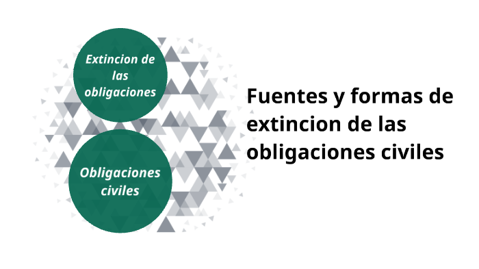 obligaciones civiles y la extincion de las obligaciones by ERICK