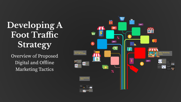 Traffic Strategy Developing A Foot Traffic Strategy by Gannon on Prezi