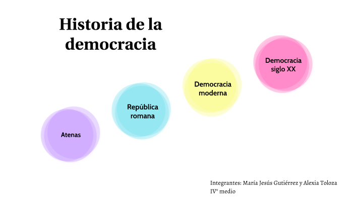 historia de la democracia by alexia toloza rodriguez on Prezi