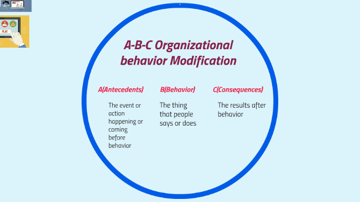 SULAB SIR - Behavior Modification - OB Model