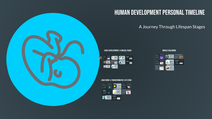 Human Development Personal Timeline of a Lifespan by Azalynn Johnson on ...
