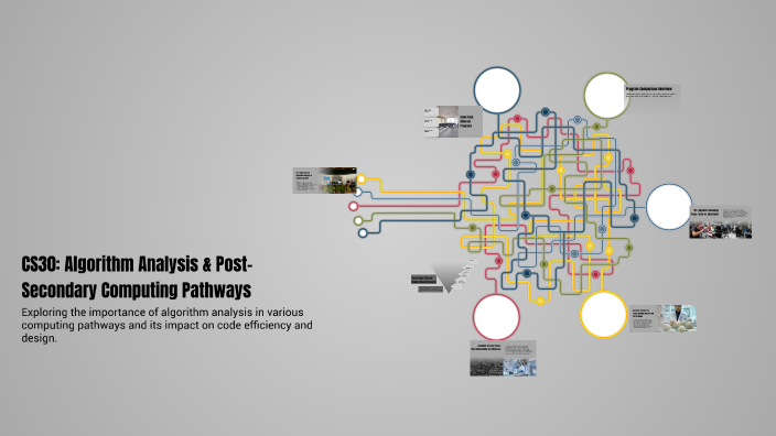 CS30: Algorithm Analysis & Post-Secondary Computing Pathways by Nathan ...