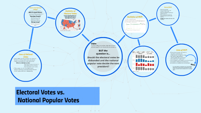 Electoral Votes vs. National Popular Votes by Shawn Necaise on Prezi