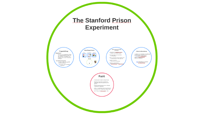 stanford prison experiment deutsch zusammenfassung