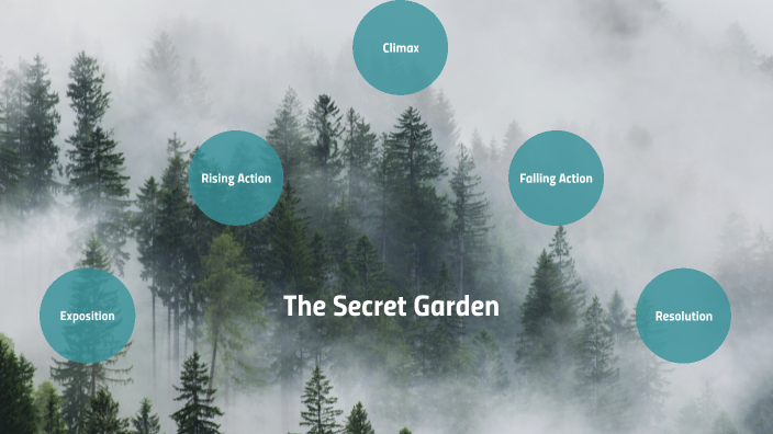 The Secret Garden Plot Diagram by Joanne Thomas on Prezi