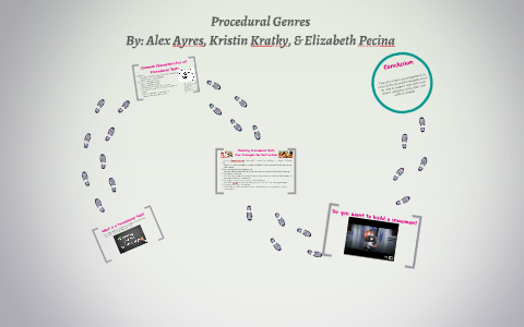 Reading and Writing Genre with a Purpose: by on Prezi
