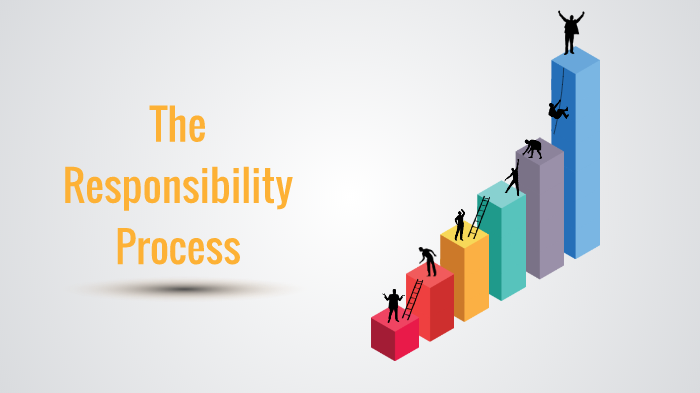 Responsibility Driven Process The Responsibility Process by Imran Qazi on Prezi