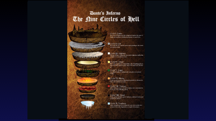Dante's Inferno - 9th Circle (Treachery) by Mario Cortez on Prezi