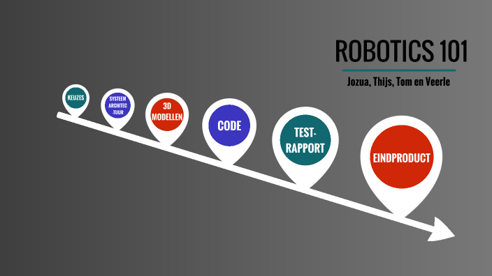 Robotics 101 by VeerleKolsters Kolsters on Prezi