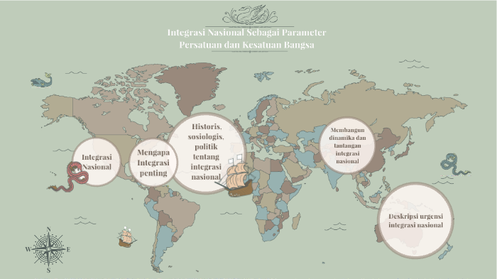Sebutkan Tantangan Bangsa Indonesia Dalam Membangun Integrasi Nasional Coba Sebutkan