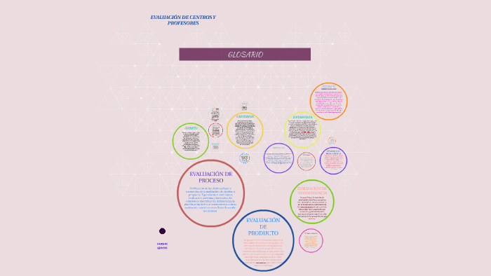 EVALUACIÓN DE CENTROS Y PROFESORES by roxana vallenas on Prezi