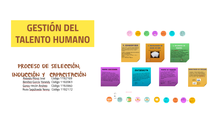GESTIÓN DEL TALENTO HUMANO by Dayana Garay on Prezi