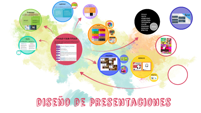 Diseño de Presentaciones by veronica oceguera on Prezi