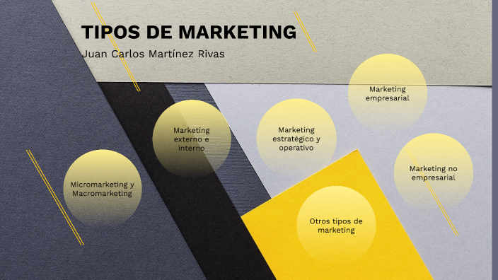 Tipos De Marketing By Juan Carlos Martínez Rivas On Prezi