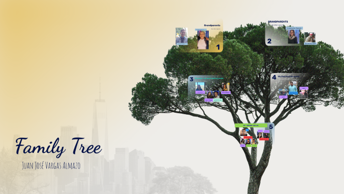 Family Tree by Marcela Almazo on Prezi