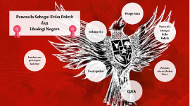 Pancasila Etika By Namira Nur Syahputri
