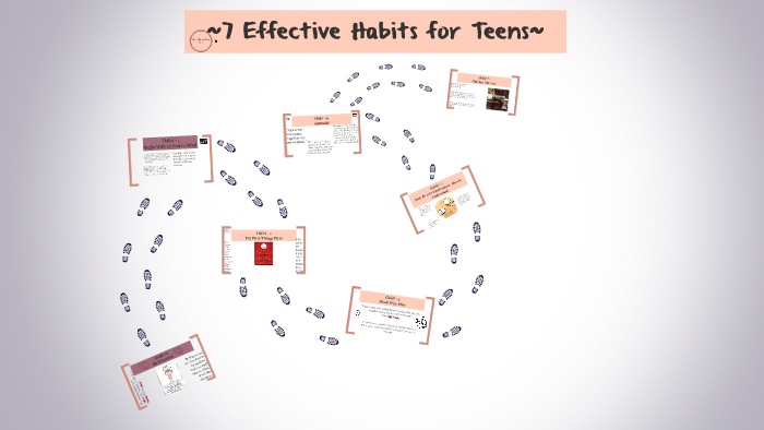 ~7 Effective Habits for Teens~ by Ally Arthur on Prezi