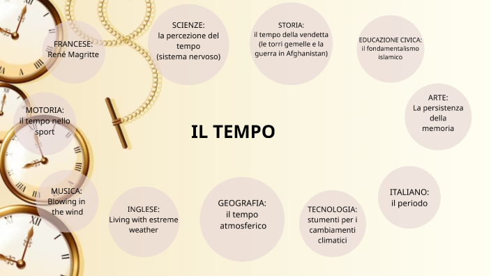 Il Tempo Dissolve Il Superfluo E Conserva L'essenziale Significato IL TEMPO - mappa concettuale by romaissaa watki on Prezi