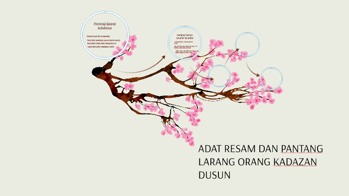 Adat Resam Dan Pantang Larang Orang Kadazan Dusun By Nur Aimi Syafiqah