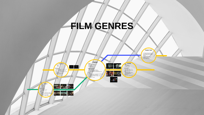 Raef Williams Film Genres by Raef Williams on Prezi