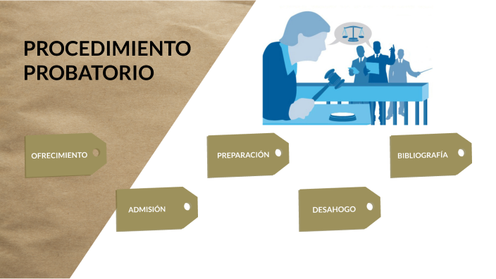 ETAPAS DE LA PRUEBA by on Prezi