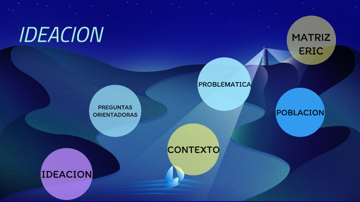 IDEACION by KATHERINE ARIAS on Prezi