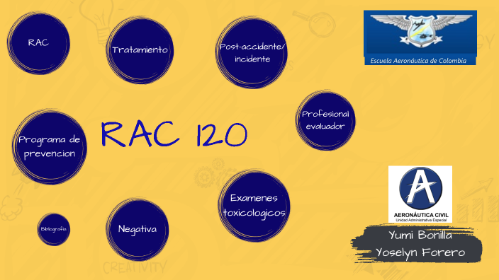 RAC 120 by Yosy Vera on Prezi