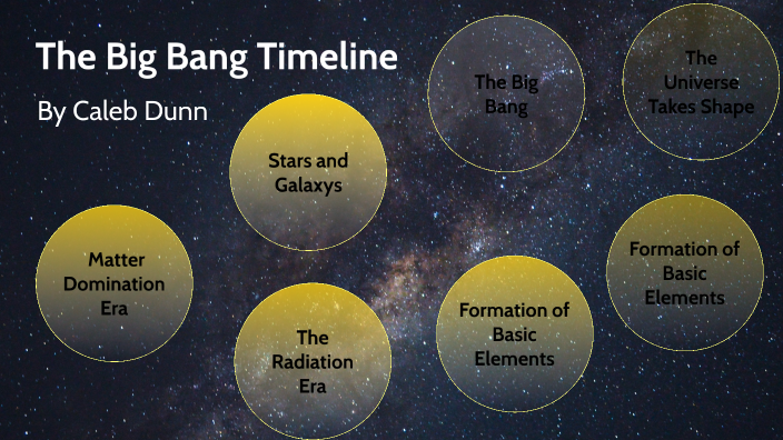 The Big Bang Timeline by Caleb Dunn on Prezi